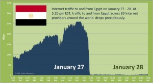 EGYPT-INTERNET-BLACKOUT